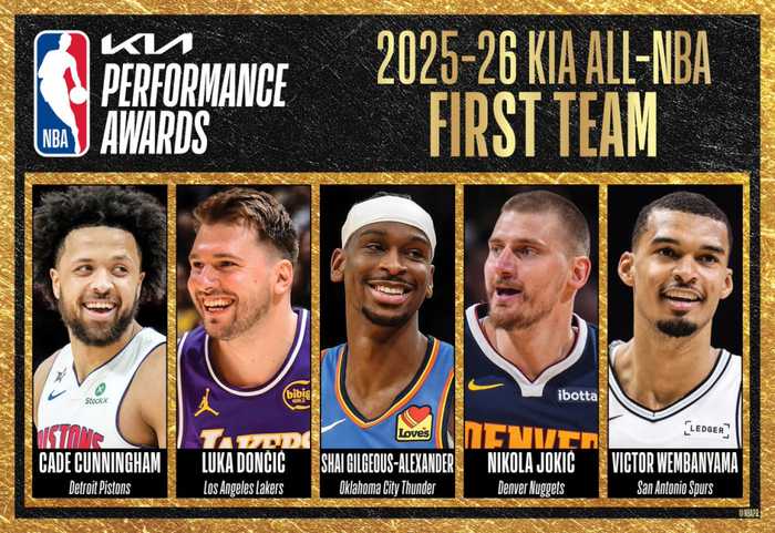 NBA官宣最佳阵容：亚历山大约基奇全票一阵 杜兰特小卡进二阵